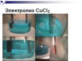 Электролиз CuCl2