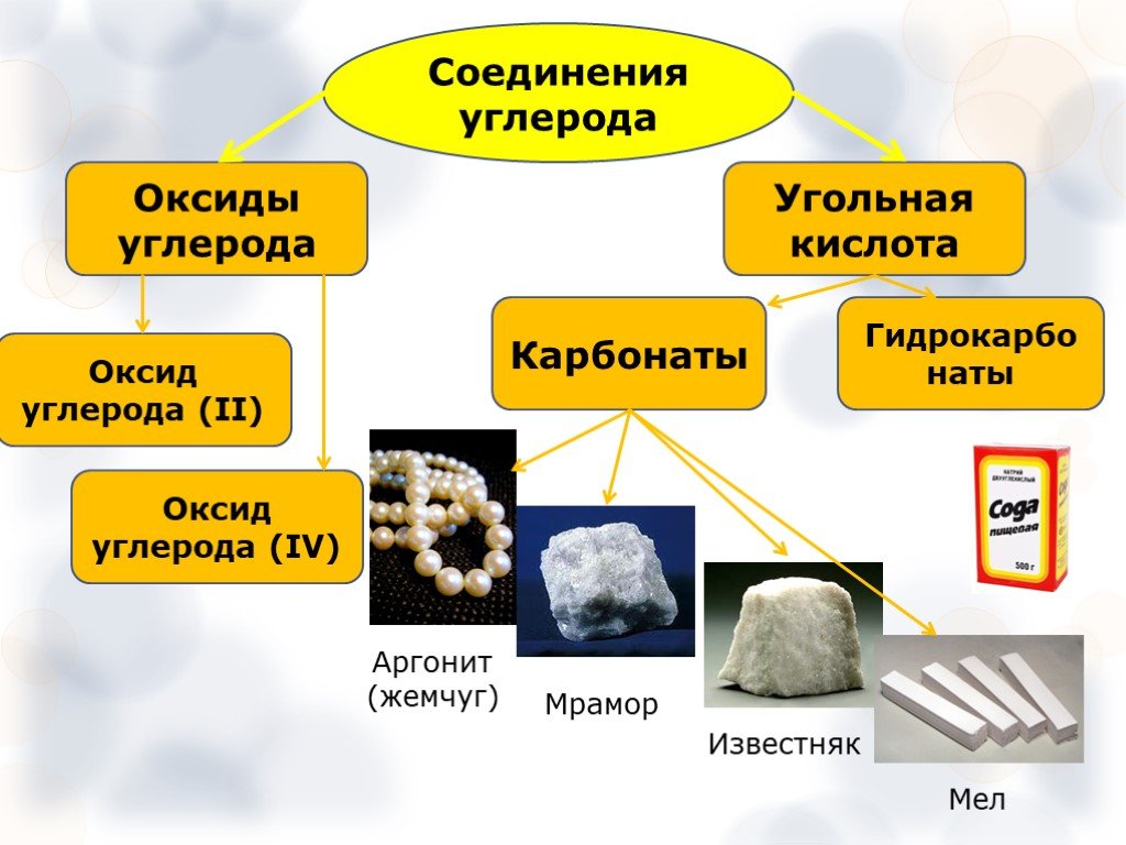 Презентация по теме углерод