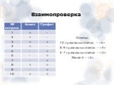 Взаимопроверка. Отметка: 10 правильных ответов – «5» 8-9 правильных ответов – «4» 5-7 правильных ответов – «3» Менее 5 – «2»