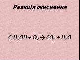 Реакція окиснення. C2H5OH + O2 → CO2 + H2O