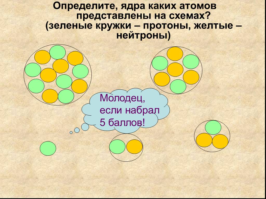 Определите ядро. Ядро какого атома представлено на схеме:. Ядро какого атома представляет представлены на схеме. Определите ядра каких атом представлены на схеме. Ядро определение.