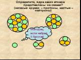 Определите, ядра каких атомов представлены на схемах? (зеленые кружки – протоны, желтые – нейтроны)