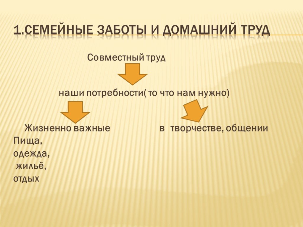 Хозяйство семьи. Наши потребности.