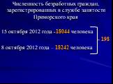 Численность безработных граждан, зарегистрированных в службе занятости Приморского края. 15 октября 2012 года -18044 человека 8 октября 2012 года – 18242 человека. - 198