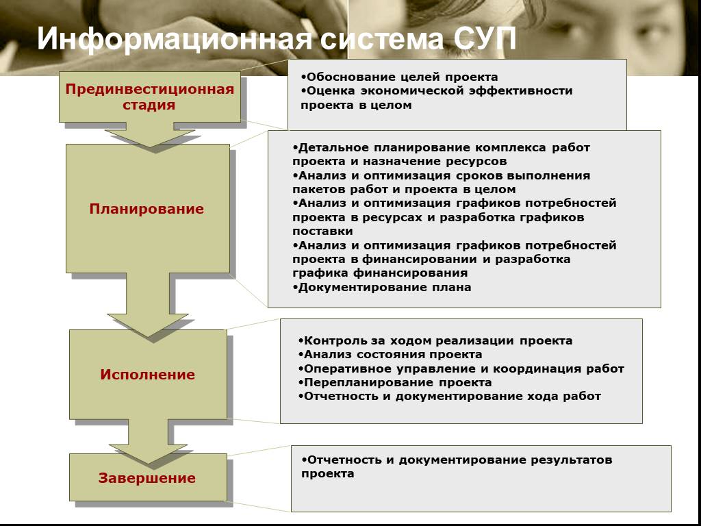 Обоснование целей. Обоснование цели проекта. Обоснование эффективности проекта. Системы управления проектами (суп). Обоснование цели работы.