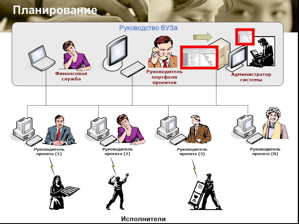 Руководитель проекта администратор проекта