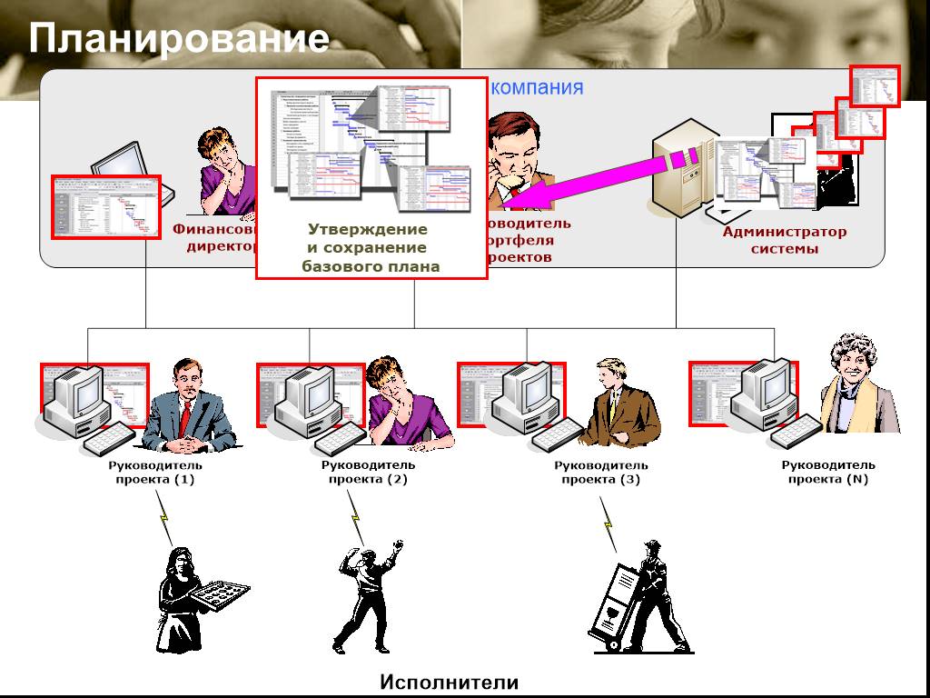 Кто отвечает за проект