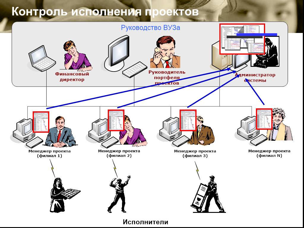 Контроль выполнения проекта