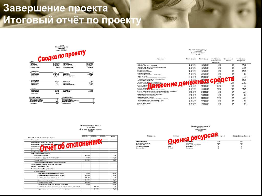 Пример итогового отчета по проекту