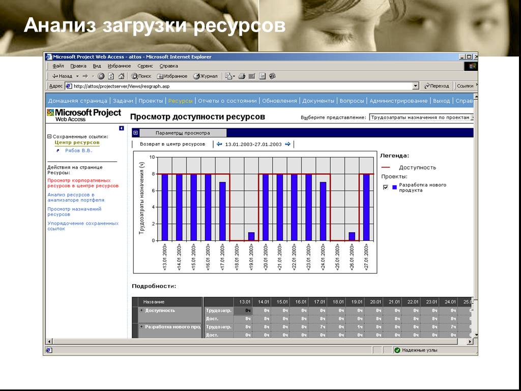 Скачанный разбор. Анализ загрузка. Project %загрузки ресурсов. Анализ доступности ресурсов. Анализ загруженности.