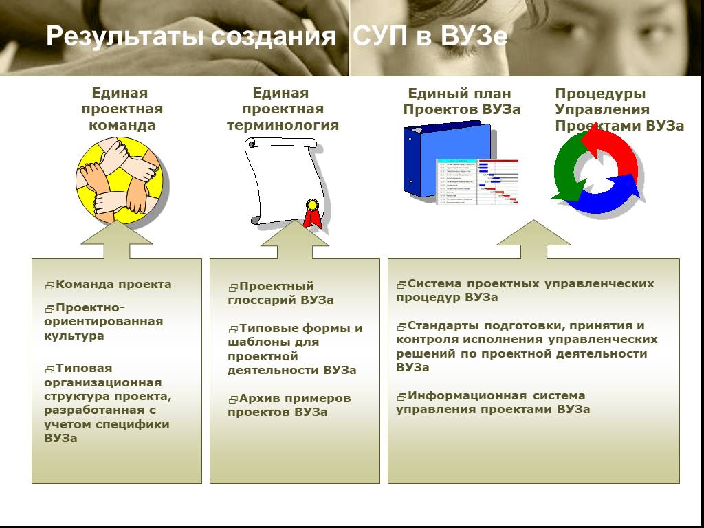 Метод проектов в вузе