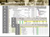 План работ проекта в различных аспектах. Бюджет Поставки Пул ресурсов
