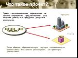 Услуги Продукты Что такое проект? Проект – целенаправленное ограниченное во времени мероприятие, предназначенное для создания уникальных продуктов, услуг или результатов. Таким образом, образовательную, научную и инновационную деятельности ВУЗа можно рассматривать как проектную деятельность.