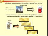 Создание вертикально-интегрированных нефтяных компаний. Единая технологическая цепочка, представляющие собой вертикально-интегрированные объединения. Работающих по принципу. Геологоразведка Добыча нефти Переработка Продажа Банк