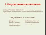 1.Имущественные отношения. Имущественные отношения – это отношения между людьми возникающие по поводу имущества; в основе таких отношений лежит право на собственность. Имущественные отношения а) вещные б) обязательственные (связаны с вещами т.е. ( касаются передачи вещи от принадлежность вещи одних 