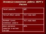 Основные показатели работы ЕБРР в России