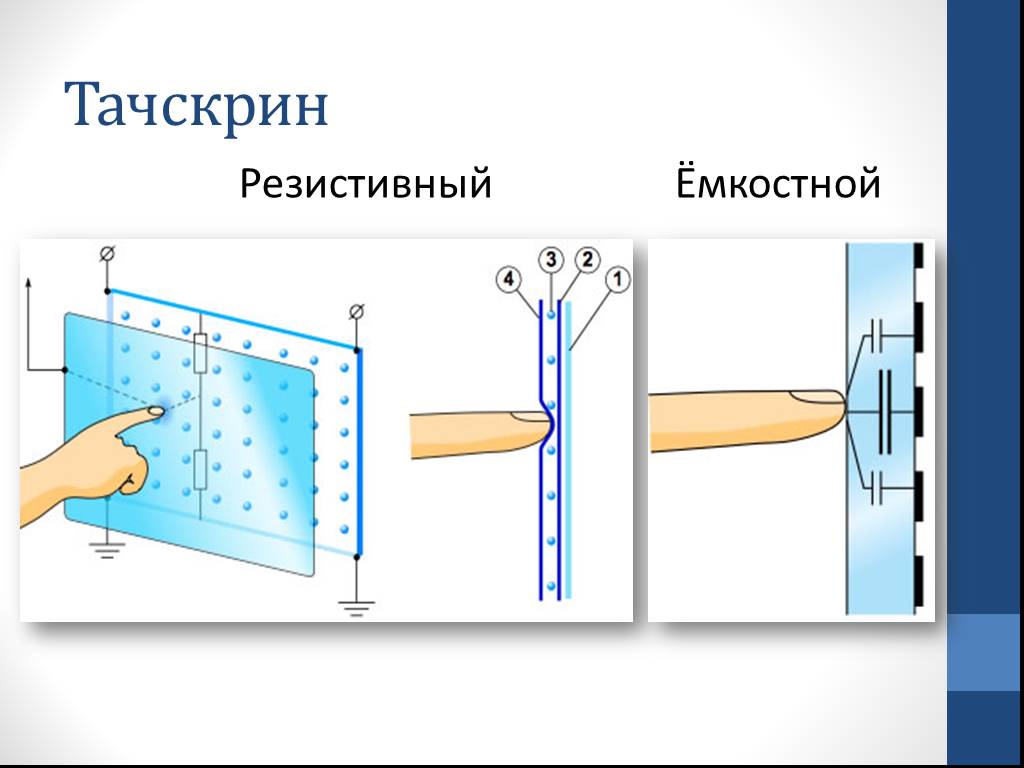 Сенсорные экраны презентация