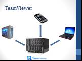 TeamViewer