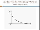 График плотности распределения вероятностей