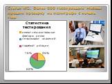 Статья №2. Более 600 госслужащих Москвы прошли проверку на полиграфе с начала года