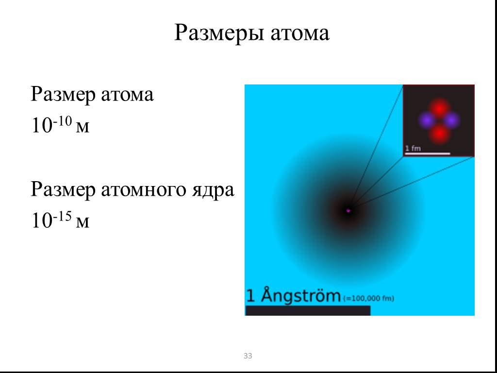 Атом сравнение размеров. Диаметр ядра атома водорода. Размер атома. Сравнительные Размеры атома. Размер ядра и размер атома.