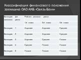 Классификация финансового положения заемщика ОАО АКБ «Связь-Банк»
