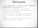 Этап III. «Внедрение»: полномасштабное внедрение разработанной архитектуры УЗ. Параллельно с указанными выше этапами проводится оценка активов знаний организации, а также тренинги и обучение. Ключевым объектом для оценки являются активы знаний, связанные с критическими факторами успеха. Описание инс