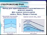 СПЕКТРОФОТОМЕТРИЯ. Метод для идентификации и количественного анализа веществ Для оценки используется шкалы Лили, Фреда и Квинан