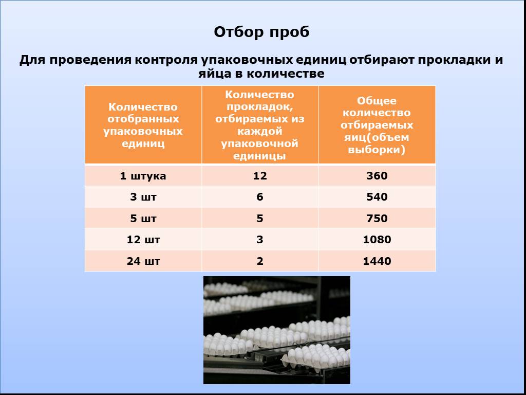 Нормы отбора проб