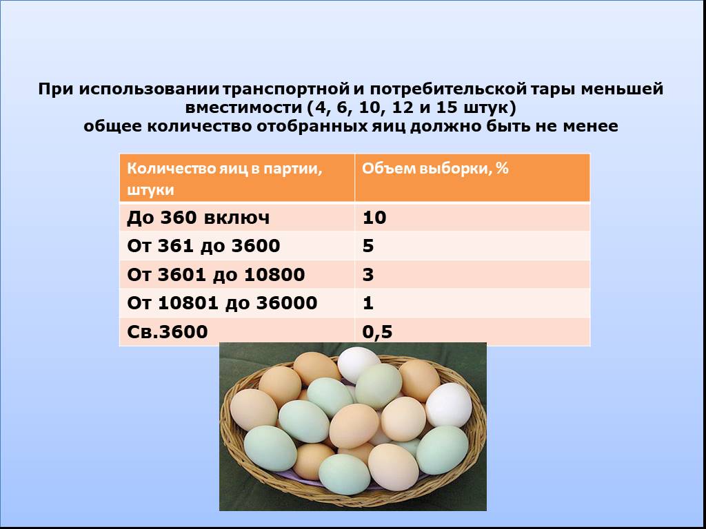 Задача сколько яиц. Ветеринарно-санитарная экспертиза яиц. Качество яйца куриного. ВСЭ яиц и яичных продуктов. Экспертиза куриных яиц.