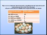 При использовании транспортной и потребительской тары меньшей вместимости (4, 6, 10, 12 и 15 штук) общее количество отобранных яиц должно быть не менее