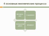 4 основных мнемических процесса