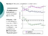 «Коэффициент замещения» в норме составляет 2,1 (2,14%). В России – 1,3 (1,39). В России, начиная с 1992 г. смертность стала преобладать над рождаемостью. Депопуляция. "Русский крест".