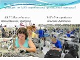 На текстильн виробництво, виробництво одягу припадає по 6,8% виробництва промислової продукції. ВАТ “Мукачівська трикотажна фабрика”. ЗАТ «Ужгородська швейна фабрика»