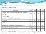 V. АПК: розвиток сільського господарства Табл.10. Динаміка основних показників розвитку рослинництва Закарпатської області