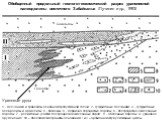Обобщенный продольный геолого-геохимический разрез ураноносной палеодолины восточного Забайкалья /Лучинин и др., 1993/. 1 - песчаники и гравелиты основной продуктивной толщи; 2 - туффитовые песчаники; 3 - туффитовые алевролиты и аргиллиты; 4 - базальты; 5 - первично сероцветые породы; 6 - пестроцвет