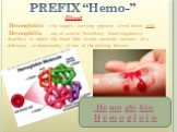 PREFIX “Hemo-” Blood. Hemoglobin – the oxygen carrying pigment of red blood cells. Hemophilia – any of several hereditary blood-coagulation disorders in which the blood fails to clot normally because of a deficiency or abnormality of one of the clotting factors. He mo glo bin H e m o g l o i n