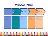 Process Flow Bullet 1 Bullet 2 Bullet 3 Plan Design Build Test Evaluate