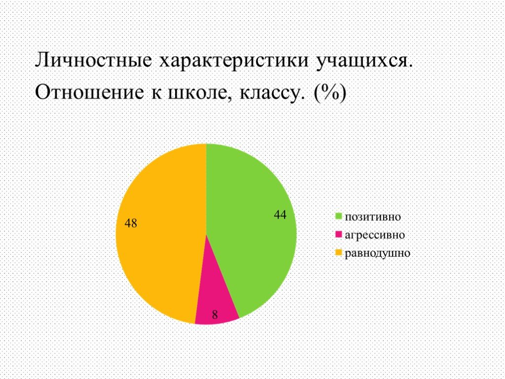 В отношении учащейся. Личные особенности учащегося. Личностный черта учащихся. Личностный особенности учащегося 11 класса. Характеристики отношений обучающихся,.