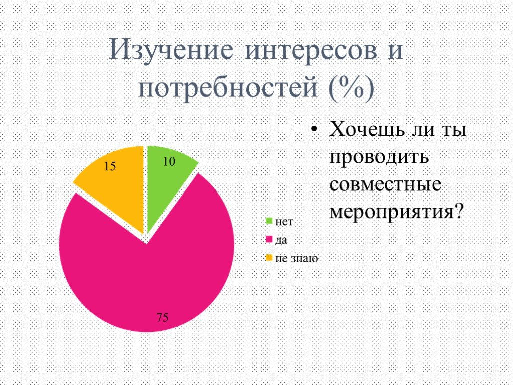 Изучение интересов. Интерес к изучению. Исследование заинтересованности. Интерес к изучению языка возник в. Потребность хочу.