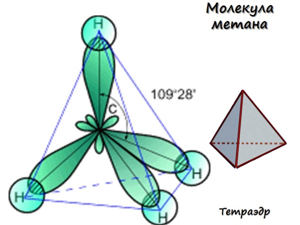 Строение молекулы метана. Тетраэдрическая форма молекулы метана. Тетраэдрическое строение метана. Молекула метана тетраэдрическая. Электронное и геометрическое строение молекулы метана.