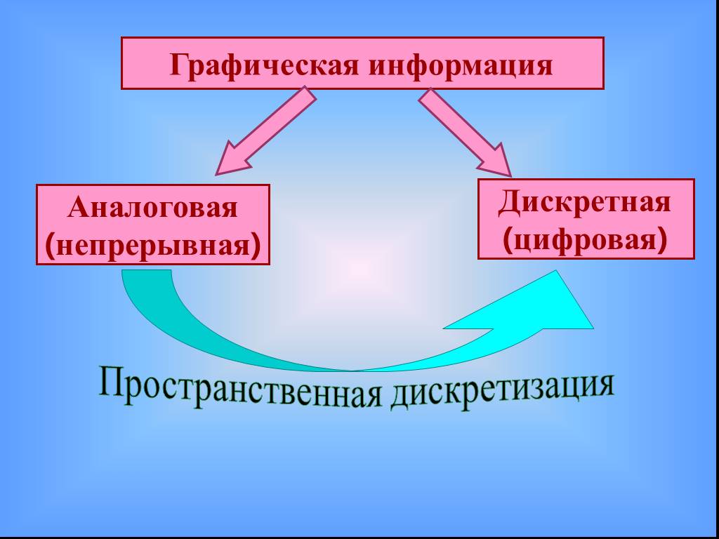 Обработка графической информации схема