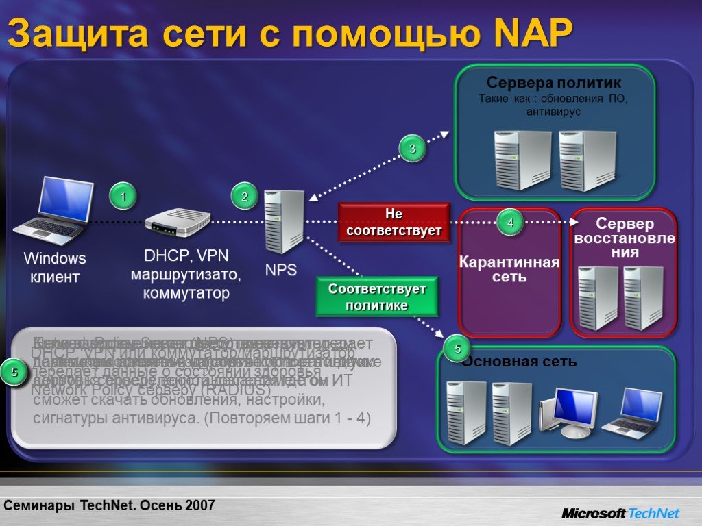 Защита сети и сервера