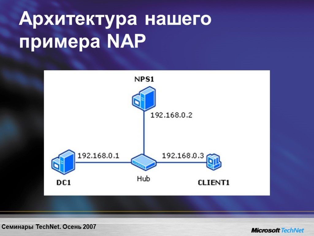 Сервер сети microsoft. Локальные нап примеры.