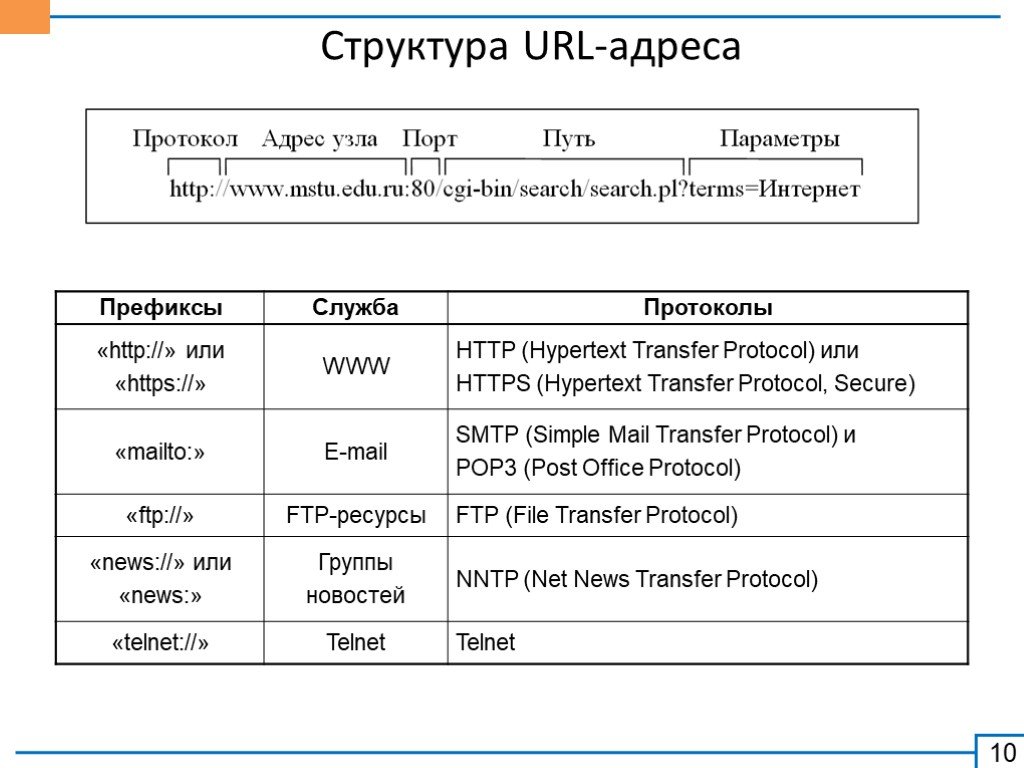 Образец ссылки информатика