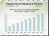 Развитие интернета в России РИА НОВОСТИ, 2010 www.rian.ru