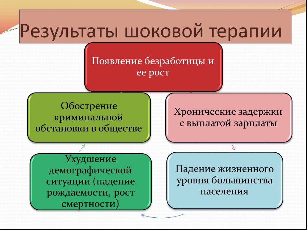 План шоковой терапии