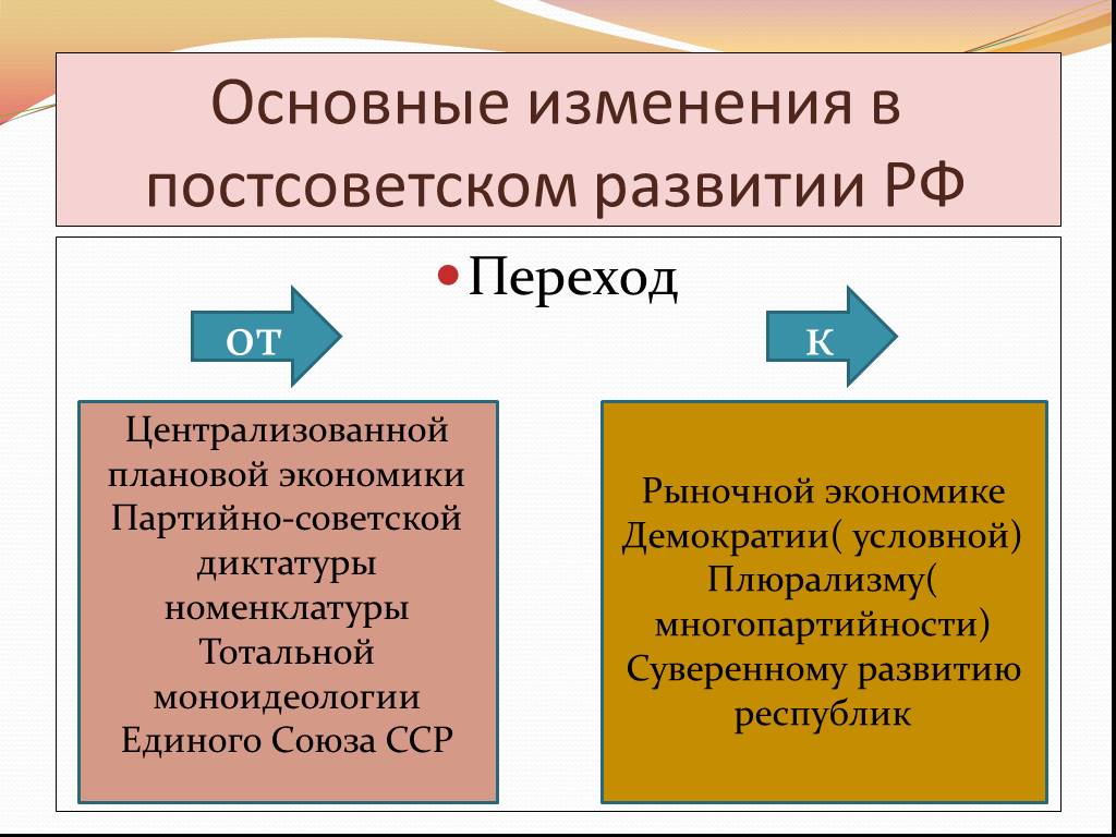 Политика контроля изменений. Переход от плановой экономики к рыночной. Переход от централизованной экономики к рыночной. Переход к рыночной экономике в России. Причины перехода к плановой экономике.