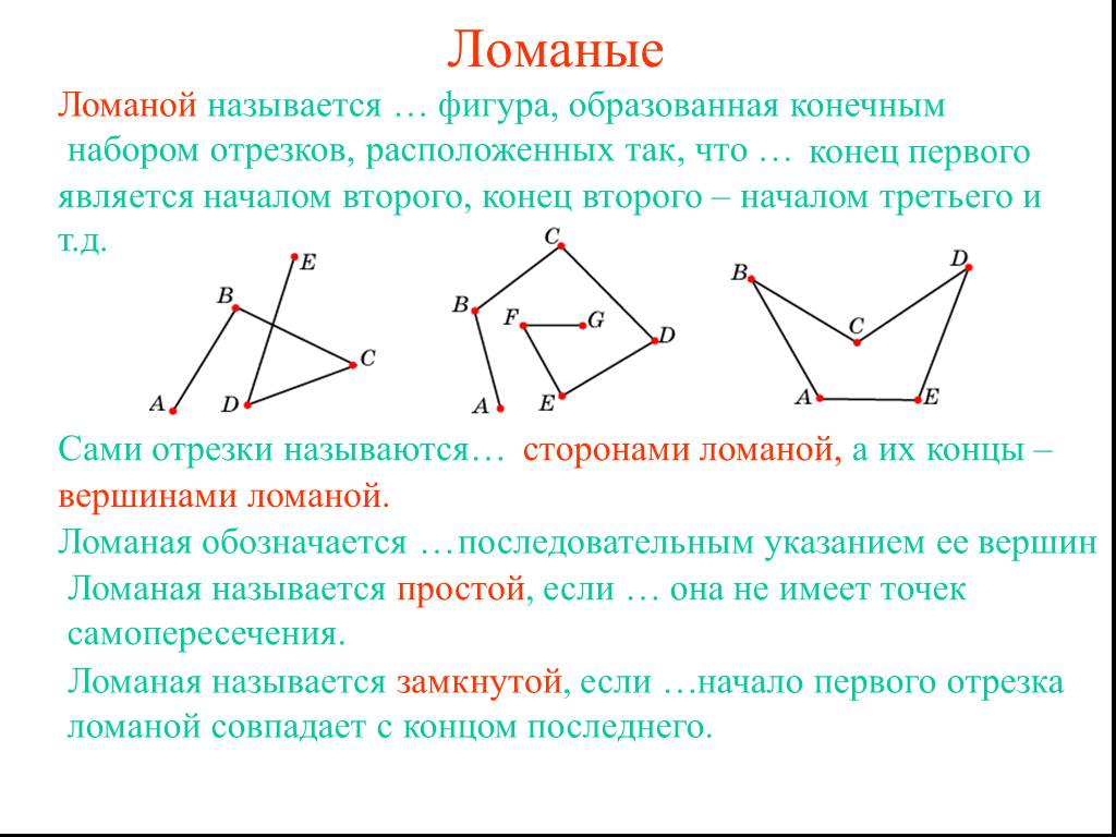 Объясните какая фигура называется треугольником начертите. Ломаная линия. Виды ломаных. Вершины ломаной. Простая замкнутая ломаная линия.