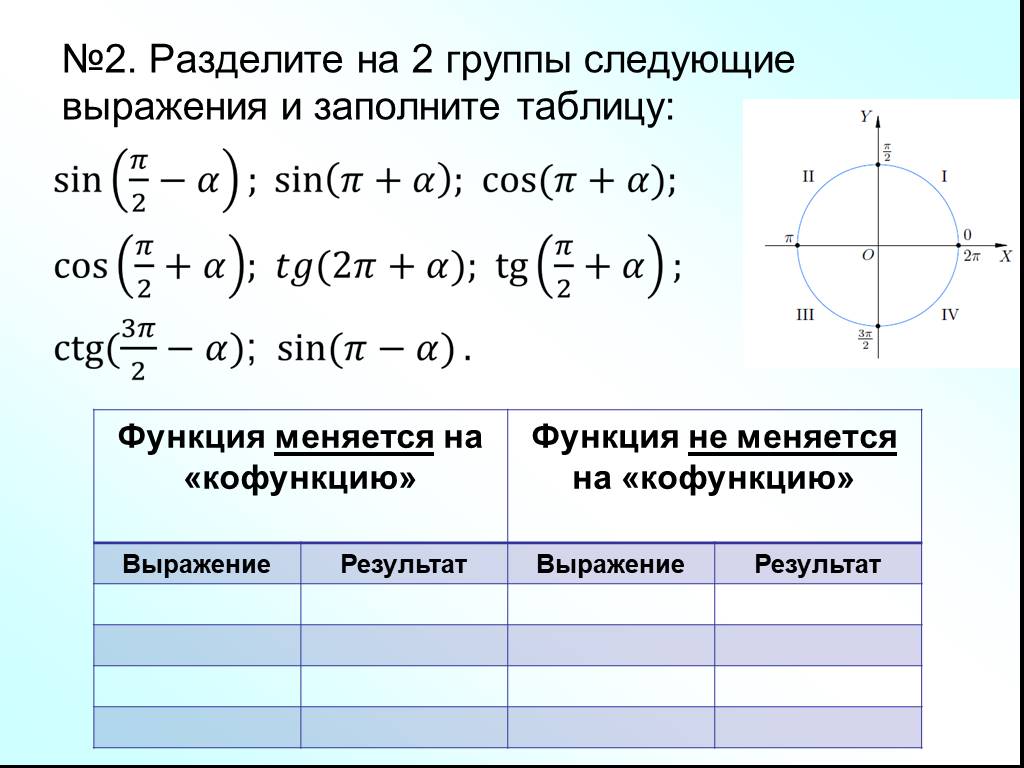 Способы отбора корней в тригонометрических уравнениях презентация